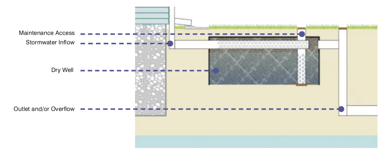 NJ Developers Green Insfrastructure Guide | What Is Green Infrastructure?